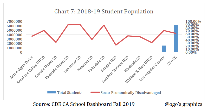 District Population Chart