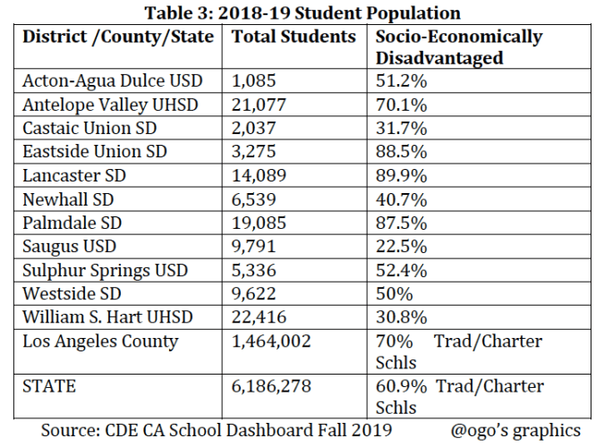 District Student Population